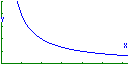 Graph X(f)