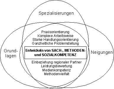 &Uuml;bersicht