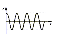 Diagramm 1