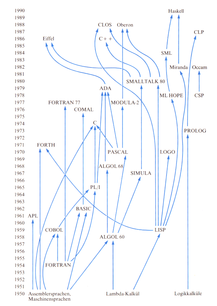 uebersicht.gif (85081 Byte)