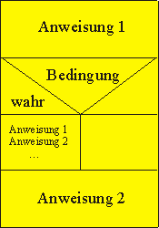 ifthen_struk.gif (1745 Byte)