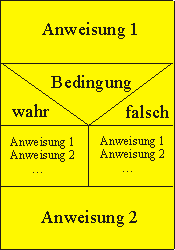 ifthenelse_struk.gif (1989 Byte)