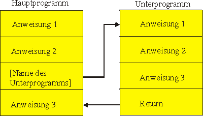 unterprog.gif (3418 Byte)